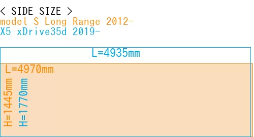 #model S Long Range 2012- + X5 xDrive35d 2019-